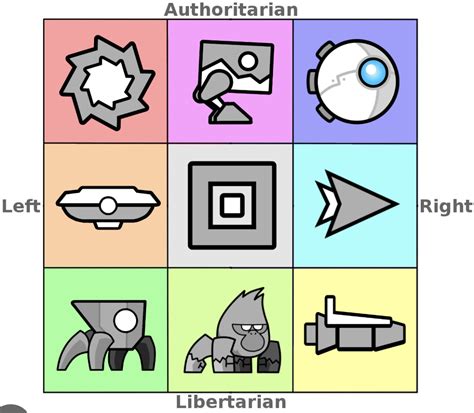 Geometry Dash political compass gamemodes!! | Fandom