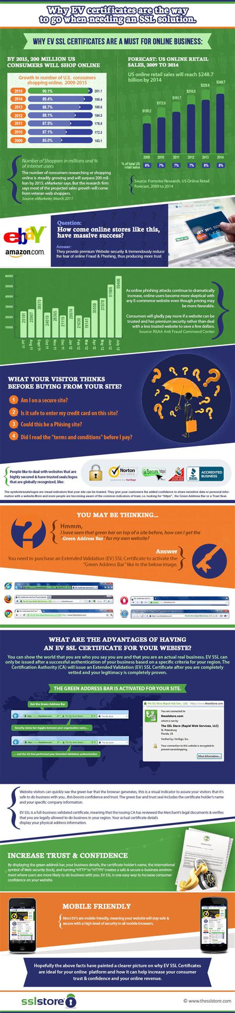 Why EV certificates are the way to go when needing an SSL solution.