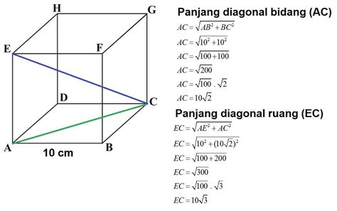 Rumus Diagonal Ruang Kubus | Cerdaskan.com