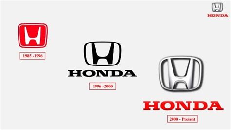 The Honda logo meaning and the history behind it