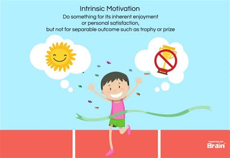 What is Intrinsic Motivation & How Does it Work?