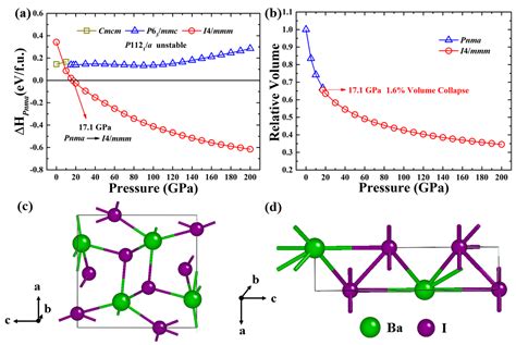 High-Pressure Structures and Superconductivity of Barium Iodide