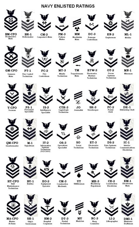 11 best navy seal logo images on Pinterest | Special forces, Seal logo ...