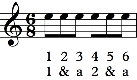 Simple vs. Compound Meter – Sight-Reading for Guitar