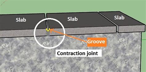 Construction joints – Introduction, Types, and Purpose of Joints ...