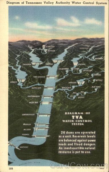 Diagram of Tennessee Valley Authority Water Control System Maps