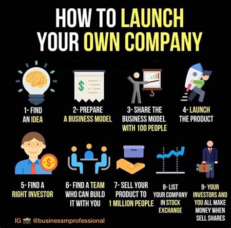 Steps to launch 🚀 your own company 💯 Tag your Business partner 👇🏻 Follow @businessmpr ...