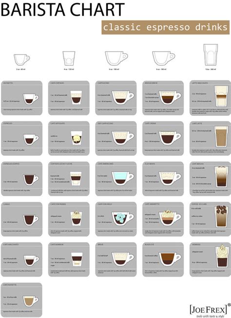 Barista Chart 70cm x 100cm by Joe Frex – My Espresso Shop