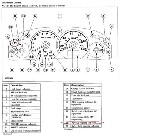 2023 Ford Escape Dashboard Symbols