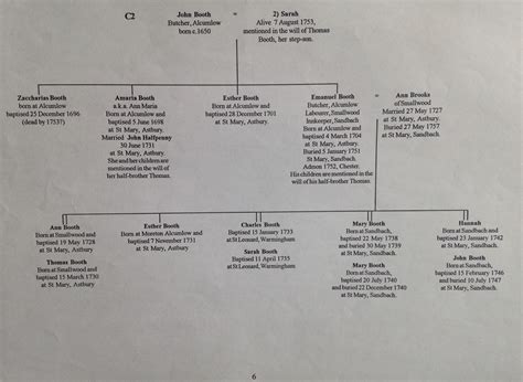 Frank's Life Story: The Booth Family