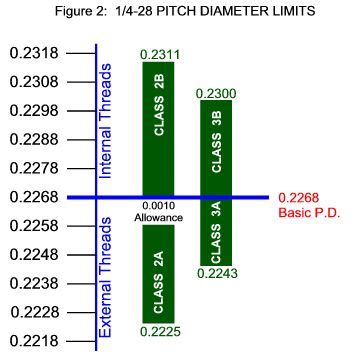 Metric Thread Tolerance Chart