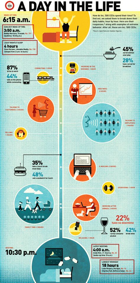 Entrepreneur Infographics: 5 Great Examples to See Now | OpenView Labs