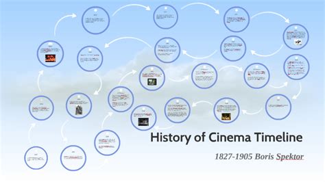 History of Cinema Timeline by Boris Spektor on Prezi