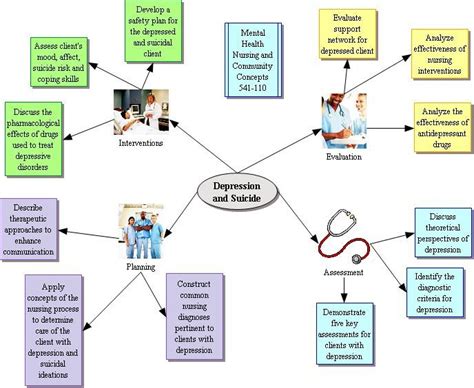 Pin by Ellen Winingar- Lacrosse on Nursing Process | Concept map, Nurse, Concept map template