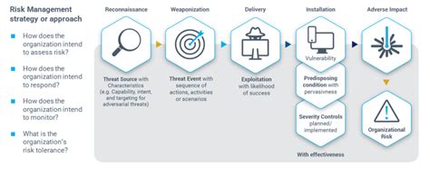 Cybersecurity Risk is a Business Problem - AccessIT Group