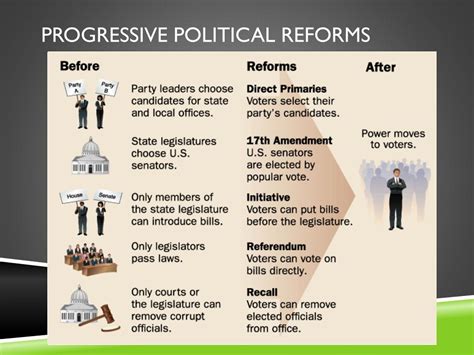 PPT - The Progressive Reform Era (1890–1920) PowerPoint Presentation ...