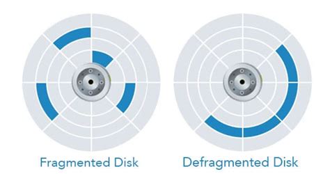 How to defragment mac computer - vseraexecutive