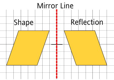 Reflection, Rotation, Translation Lesson - Turtle Diary