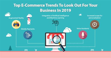 Top e-commerce trends to look out for your business in 2019 | CustomerThink