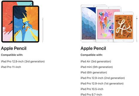 Both new iPads only support the original Apple Pencil (but they work ...