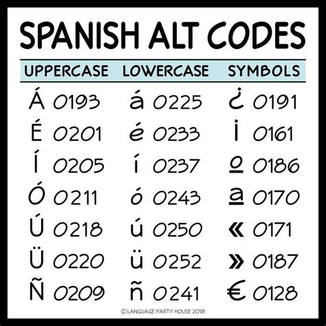Spanish Keyboard Symbols Chart