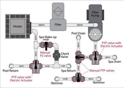 [DIAGRAM] Powers 3 Way Valve Diagram - MYDIAGRAM.ONLINE