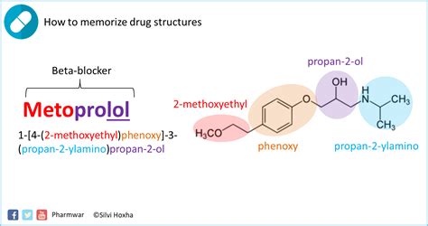 Metoprolol Mechanism Of Action - slideshare