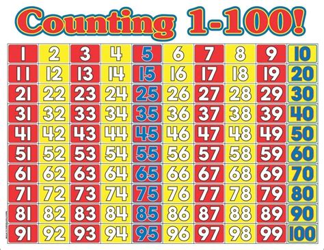 Kindergarten Worksheets Counting To 100