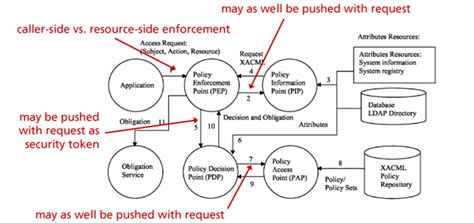 Healthcare Exchange Standards: November 2011