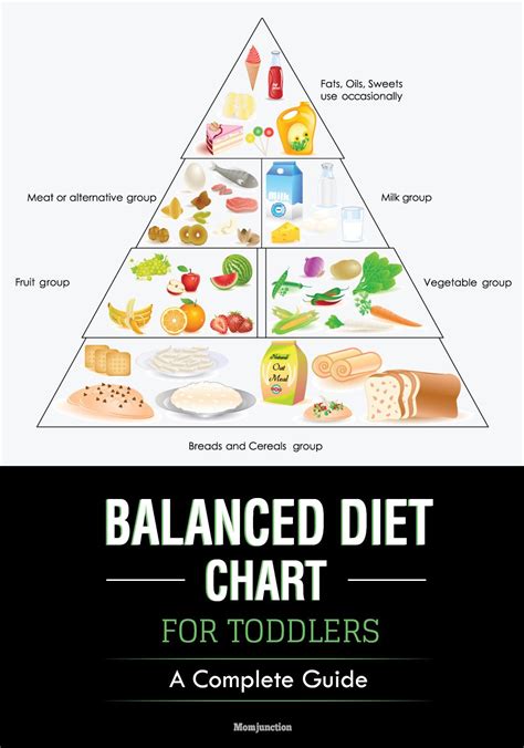 How Much Food Should A Baby Eat?