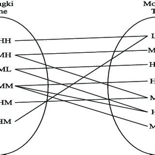 Tone Mapping between the two Dialects . | Download Scientific Diagram