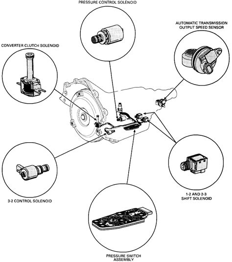 4l60e Shift Solenoid Diagram