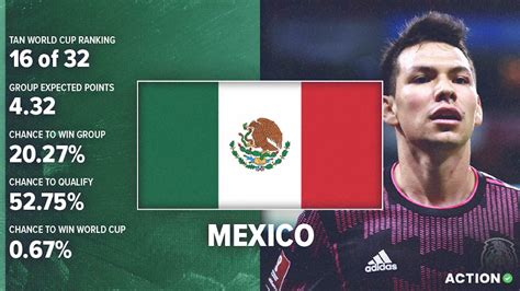 Mexico World Cup Preview & Analysis: Schedule, Roster & Projections