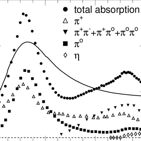 Invariant mass of photon pair 1 versus invariant mass of photon pair 2... | Download Scientific ...