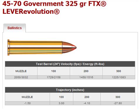 Long Range Straight-Walled Cartridge Choice - AR15.COM