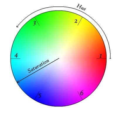 Hsv Color Wheel Opencv Detecting Colors Hsv Color Space Opencv - Vrogue