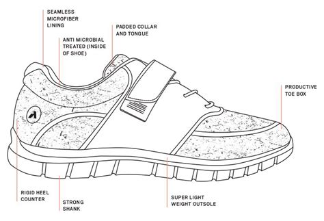 What Are Diabetic Shoes?