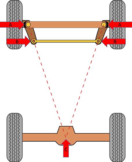 automotive design - Designing an Ackermann steering mechanism - Motor ...