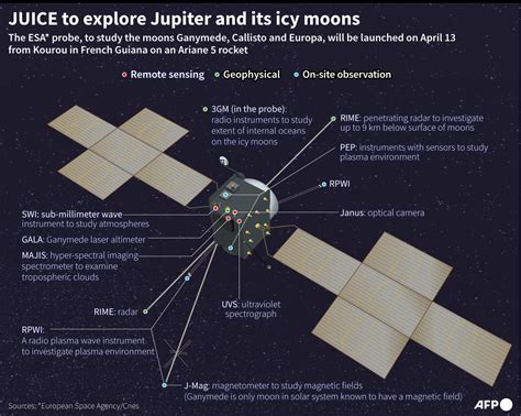 Europe's JUICE mission to launch for Jupiter's icy moons