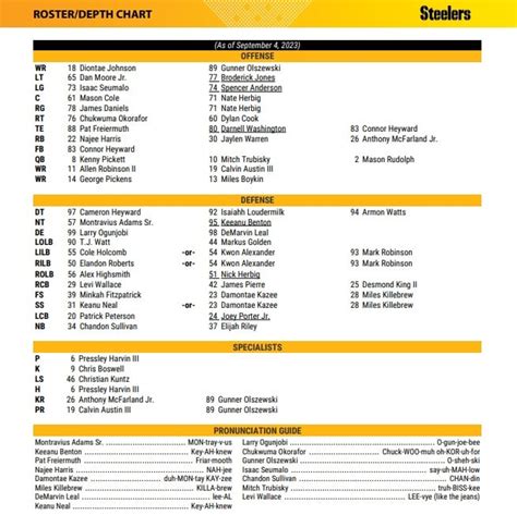 Steelers Release 2023 Week One Depth Chart - Steelers Depot