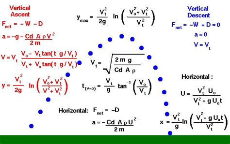 Flight Equations with Drag | Glenn Research Center | NASA