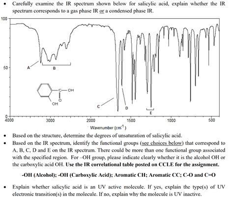 Aromatic Carboxylic Acid Ir Spectrum - cloudshareinfo