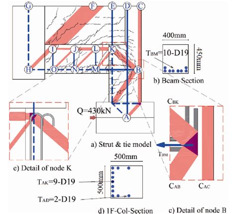 Strut and tie model for I-1. (Opening). | Download Scientific Diagram