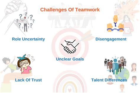 Teamwork Challenges And How To Overcome Them - Engagedly