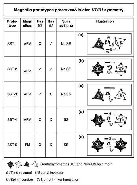 Figure A1| Schematic illustration of magnetic prototypes... | Download Scientific Diagram