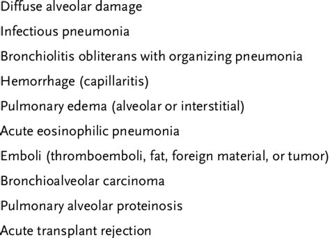 Causes of Acute Respiratory Distress Syndrome. | Download Table