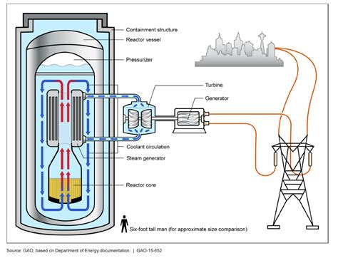 Small Nuclear Reactors an Integral Part of Illinois’ Energy Future ...