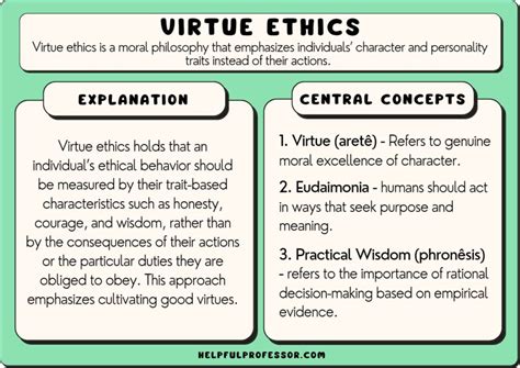 15 Virtue Ethics Examples (2024)