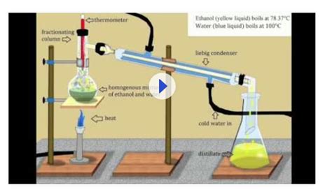 Chemical Engineering Thermodynamics Lecture Note, Question papers, MCQ, PPT, Videos