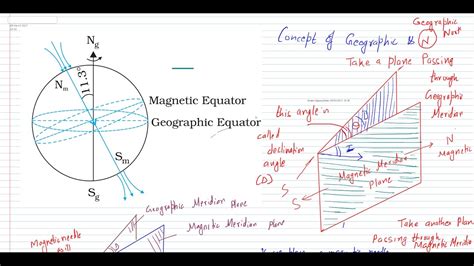 what is angle of dip- what is declination angle - YouTube